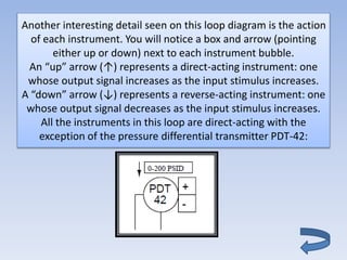 Another interesting detail seen on this loop diagram is the action
of each instrument. You will notice a box and arrow (pointing
either up or down) next to each instrument bubble.
An “up” arrow (↑) represents a direct-acting instrument: one
whose output signal increases as the input stimulus increases.
A “down” arrow (↓) represents a reverse-acting instrument: one
whose output signal decreases as the input stimulus increases.
All the instruments in this loop are direct-acting with the
exception of the pressure differential transmitter PDT-42:
 