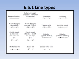 6.5.1 Line types
 