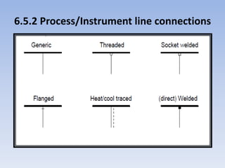 6.5.2 Process/Instrument line connections
 