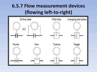 6.5.7 Flow measurement devices
(flowing left-to-right)
 