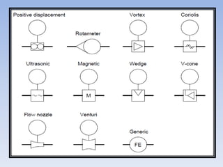 Coriolis Flow Meter Pandid Symbol