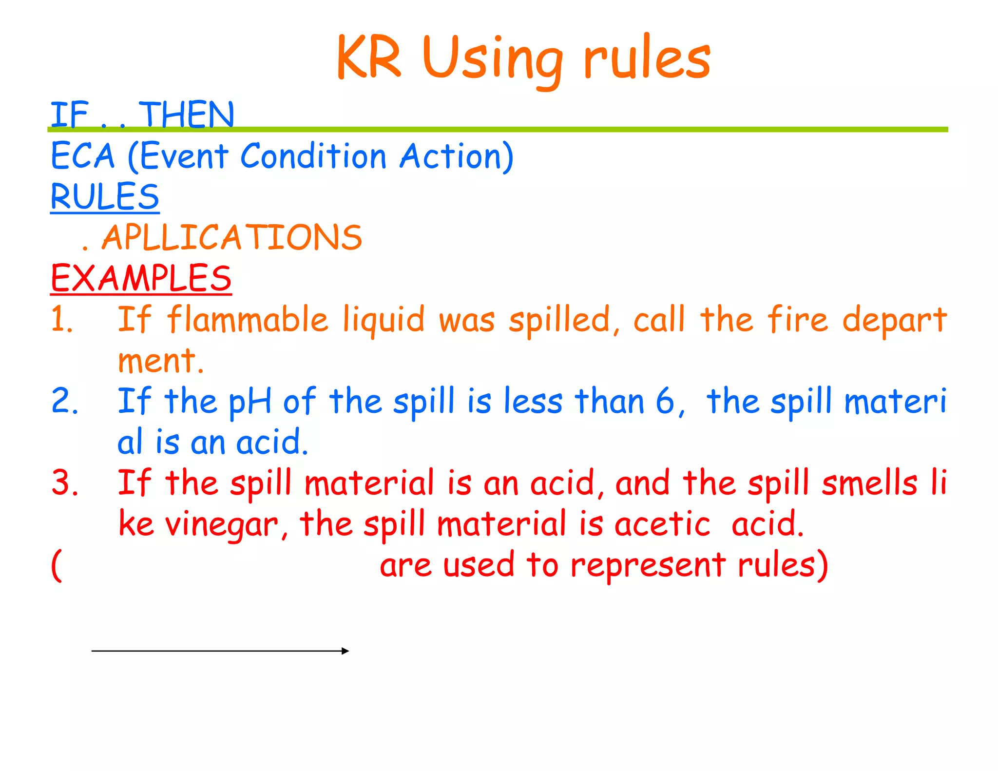 KR Using rules
IF . . THEN
ECA (Event Condition Action)
RULES
. APLLICATIONS
EXAMPLES
1. If flammable liquid was spilled, call the fire depart
ment.
2. If the pH of the spill is less than 6, the spill materi
al is an acid.
3. If the spill material is an acid, and the spill smells li
ke vinegar, the spill material is acetic acid.
( are used to represent rules)
 