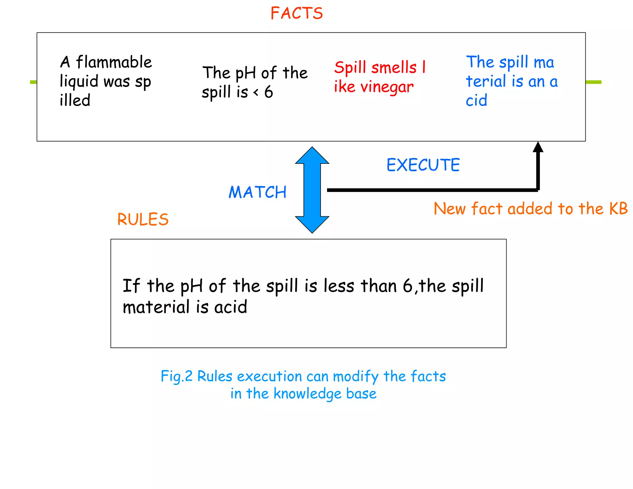 knowledge representation using rules | PPTX | Programming Languages ...