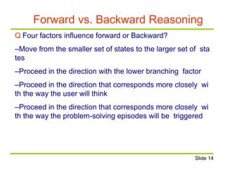 Forward vs. Backward Reasoning
Q Four factors influence forward or Backward?
–Move from the smaller set of states to the larger set of sta
tes
–Proceed in the direction with the lower branching factor
–Proceed in the direction that corresponds more closely wi
th the way the user will think
–Proceed in the direction that corresponds more closely wi
th the way the problem-solving episodes will be triggered
Slide 14
 