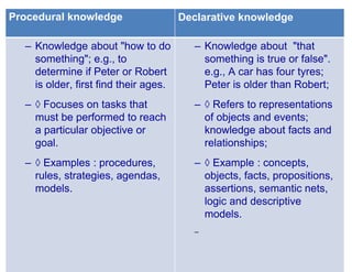 Slide 4
Procedural knowledge Declarative knowledge
– Knowledge about "how to do
something"; e.g., to
determine if Peter or Robert
is older, first find their ages.
– ◊ Focuses on tasks that
must be performed to reach
a particular objective or
goal.
– ◊ Examples : procedures,
rules, strategies, agendas,
models.
– Knowledge about "that
something is true or false".
e.g., A car has four tyres;
Peter is older than Robert;
– ◊ Refers to representations
of objects and events;
knowledge about facts and
relationships;
– ◊ Example : concepts,
objects, facts, propositions,
assertions, semantic nets,
logic and descriptive
models.
–
 