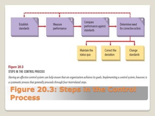 Chapter 6 Leading and Controlling(1).pptx