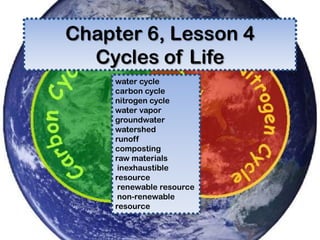 Chapter 6, Lesson 4
  Cycles of Life
     water cycle
     carbon cycle
     nitrogen cycle
     water vapor
     groundwater
     watershed
     runoff
     composting
     raw materials
      inexhaustible
     resource
      renewable resource
      non-renewable
     resource
 