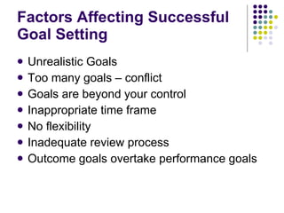 Factors Affecting Successful Goal Setting Unrealistic Goals Too many goals – conflict Goals are beyond your control Inappropriate time frame No flexibility Inadequate review process Outcome goals overtake performance goals 