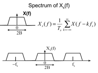 Chapter 6m | PPT