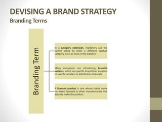 Branded Variants Chapter 6 Marketing Management | PPTX