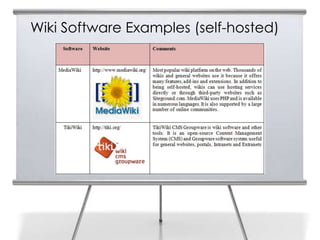 Wiki Software Examples (self-hosted)
15
 