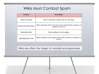Wikis Must Combat Spam
7




    Wikis are often the target of vandals and spammers
 