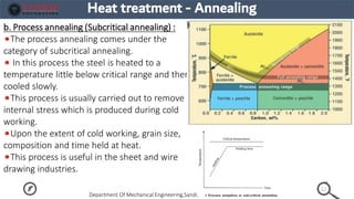 Chapter 6 Mechanical Engineering Materials 22343 | PDF