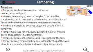 Chapter 6 Mechanical Engineering Materials 22343 | PDF