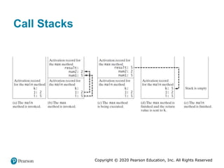 Copyright © 2020 Pearson Education, Inc. All Rights Reserved
Call Stacks
 