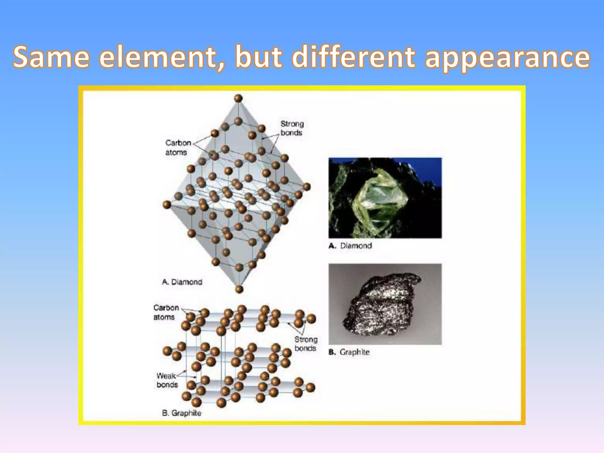 Form 3 PMR Science Chapter 6 Minerals in Earth Crust
