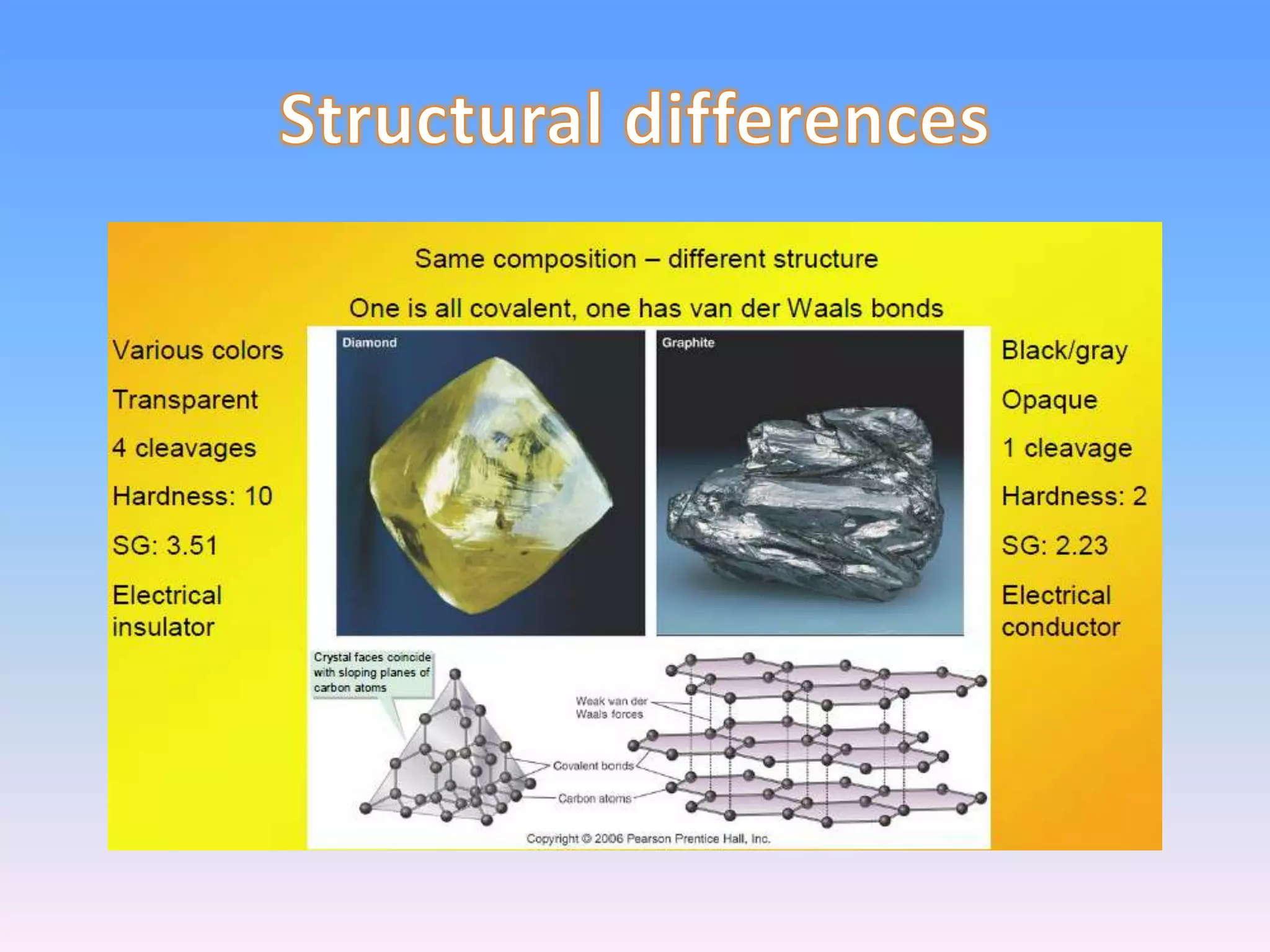 Form 3 PMR Science Chapter 6 Minerals in Earth Crust