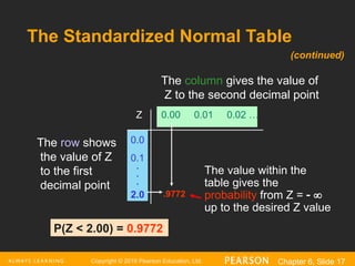 Copyright © 2016 Pearson Education, Ltd. Chapter 6, Slide 17
The Standardized Normal Table
The value within the
table gives the
probability from Z =  
up to the desired Z value
.9772
2.0
P(Z < 2.00) = 0.9772
The row shows
the value of Z
to the first
decimal point
The column gives the value of
Z to the second decimal point
2.0
.
.
.
(continued)
Z 0.00 0.01 0.02 …
0.0
0.1
 