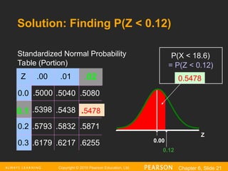Copyright © 2016 Pearson Education, Ltd. Chapter 6, Slide 21
Z
0.12
0.5478
Standardized Normal Probability
Table (Portion)
0.00
= P(Z < 0.12)
P(X < 18.6)
Z .00 .01
0.0 .5000 .5040 .5080
.5398 .5438
0.2 .5793 .5832 .5871
0.3 .6179 .6217 .6255
.02
0.1 .5478
Solution: Finding P(Z < 0.12)
 