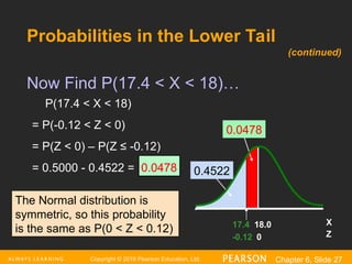 Copyright © 2016 Pearson Education, Ltd. Chapter 6, Slide 27
Probabilities in the Lower Tail
Now Find P(17.4 < X < 18)…
X
17.4 18.0
P(17.4 < X < 18)
= P(-0.12 < Z < 0)
= P(Z < 0) – P(Z ≤ -0.12)
= 0.5000 - 0.4522 = 0.0478
(continued)
0.0478
0.4522
Z
-0.12 0
The Normal distribution is
symmetric, so this probability
is the same as P(0 < Z < 0.12)
 