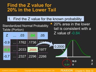 Copyright © 2016 Pearson Education, Ltd. Chapter 6, Slide 32
Find the Z value for
20% in the Lower Tail
 20% area in the lower
tail is consistent with a
Z value of -0.84
Z .03
-0.9 .1762 .1736
.2033
-0.7 .2327 .2296
.04
-0.8 .2005
Standardized Normal Probability
Table (Portion)
.05
.1711
.1977
.2266
…
…
…
…
X
? 18.0
0.2000
Z
-0.84 0
1. Find the Z value for the known probability
 