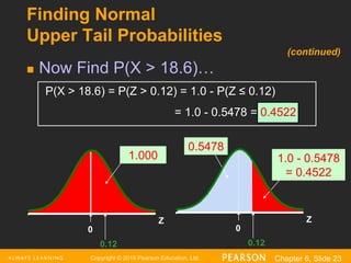 Copyright © 2016 Pearson Education, Ltd. Chapter 6, Slide 23
Finding Normal
Upper Tail Probabilities
 Now Find P(X > 18.6)…
(continued)
Z
0.12
0
Z
0.12
0.5478
0
1.000 1.0 - 0.5478
= 0.4522
P(X > 18.6) = P(Z > 0.12) = 1.0 - P(Z ≤ 0.12)
= 1.0 - 0.5478 = 0.4522
 