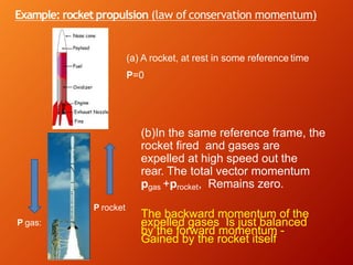 Example: rocket propulsion (law of conservation momentum)
P rocket
P gas:
(a) A rocket, at rest in some reference time
P=0
(b)In the same reference frame, the
rocket fired and gases are
expelled at high speed out the
rear. The total vector momentum
pgas +procket, Remains zero.
The backward momentum of the
expelled gases Is just balanced
by the forward momentum -
Gained by the rocket itself
 