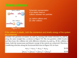 Elastic Collisions
Schematic representation
of an elastic head-on
collision between two particles:
(a) before collision and
(b) after collision.
If the collision is elastic, both the momentum and kinetic energy of the system
are conserved.
Figure 9.9
 