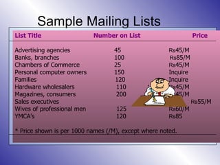Sample Mailing Lists List Title   Number on List   Price Advertising agencies    45 Rs 45/M Banks, branches    100   Rs 85/M Chambers of Commerce   25 Rs 45/M Personal computer owners   150 Inquire Families     120 Inquire Hardware wholesalers   110 Rs 45/M Magazines, consumers   200 Rs 45/M Sales executives     130 Rs 55/M Wives of professional men  125 Rs 60/M YMCA’s     120    Rs 85  Price shown is per 1000 names (/M), except where noted. 
