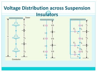 Voltage Distribution across Suspension
Insulators
27
25
 