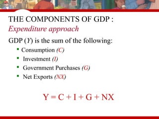 THE COMPONENTS OF GDP :
Expenditure approach
GDP (Y) is the sum of the following:
 Consumption (C)
 Investment (I)
 Government Purchases (G)
 Net Exports (NX)
Y = C + I + G + NX
 