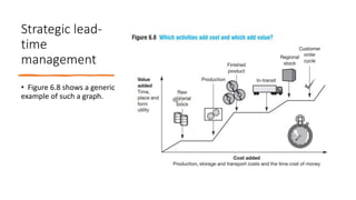 Strategic lead-
time
management
• Figure 6.8 shows a generic
example of such a graph.
 