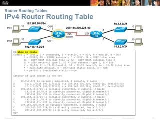 Presentation_ID 27© 2008 Cisco Systems, Inc. All rights reserved. Cisco Confidential
Router Routing Tables
IPv4 Router Rou...