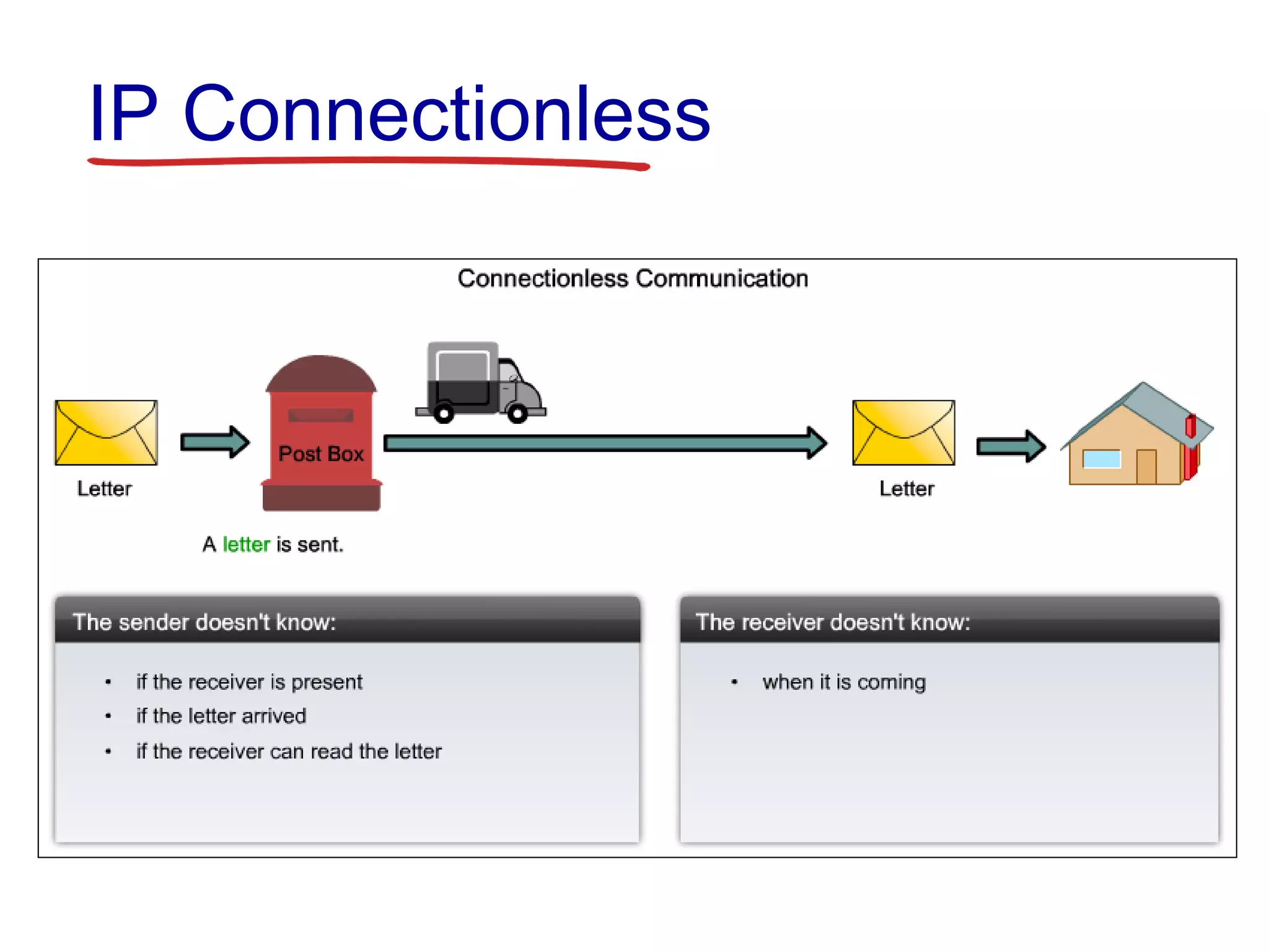 IP Connectionless
 