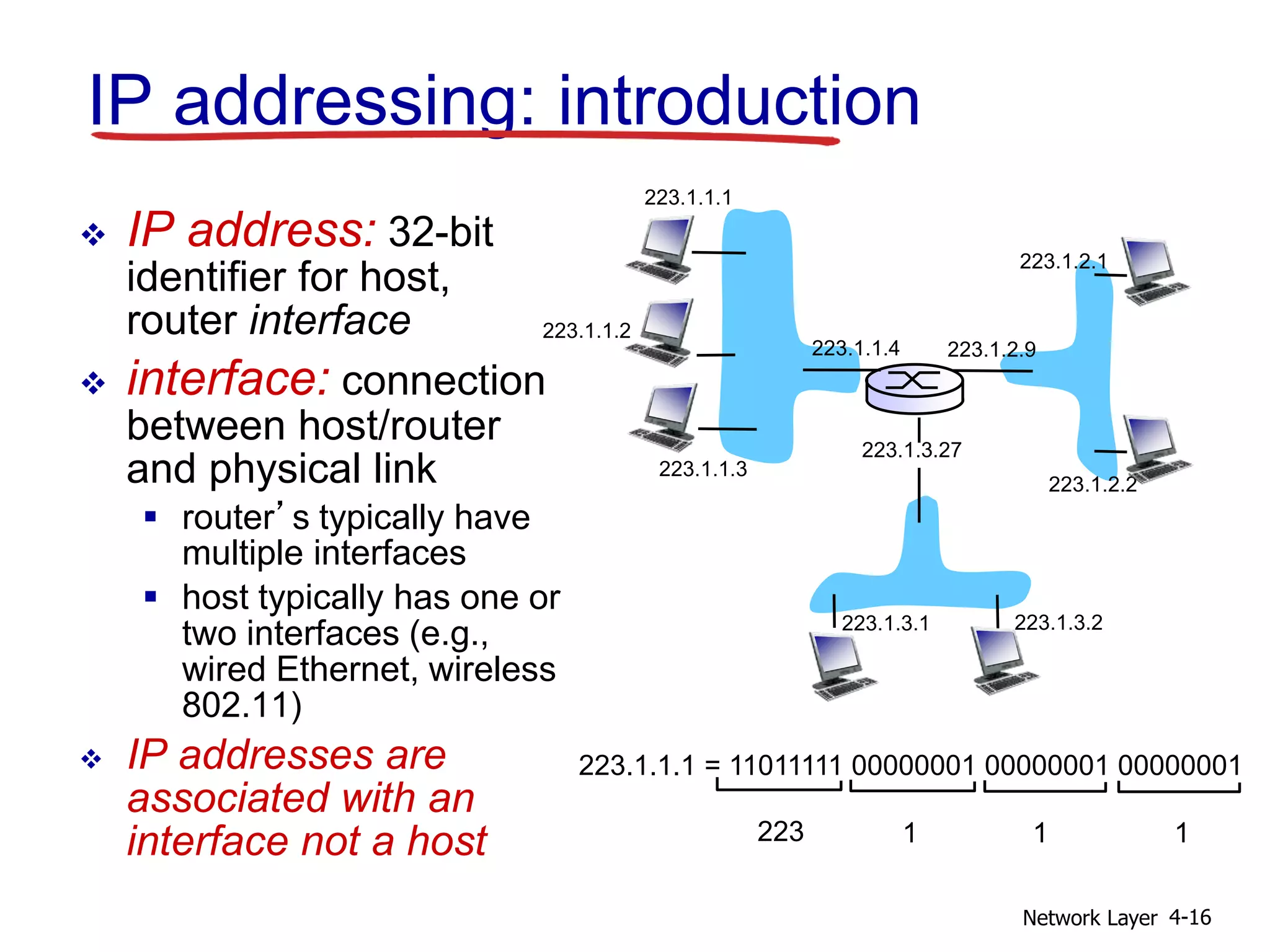 Network Layer 4-16
IP addressing: introduction
 IP address: 32-bit
identifier for host,
router interface
 interface: connection
between host/router
and physical link
 router’s typically have
multiple interfaces
 host typically has one or
two interfaces (e.g.,
wired Ethernet, wireless
802.11)
 IP addresses are
associated with an
interface not a host
223.1.1.1
223.1.1.2
223.1.1.3
223.1.1.4 223.1.2.9
223.1.2.2
223.1.2.1
223.1.3.2
223.1.3.1
223.1.3.27
223.1.1.1 = 11011111 00000001 00000001 00000001
223 1 1
1
 