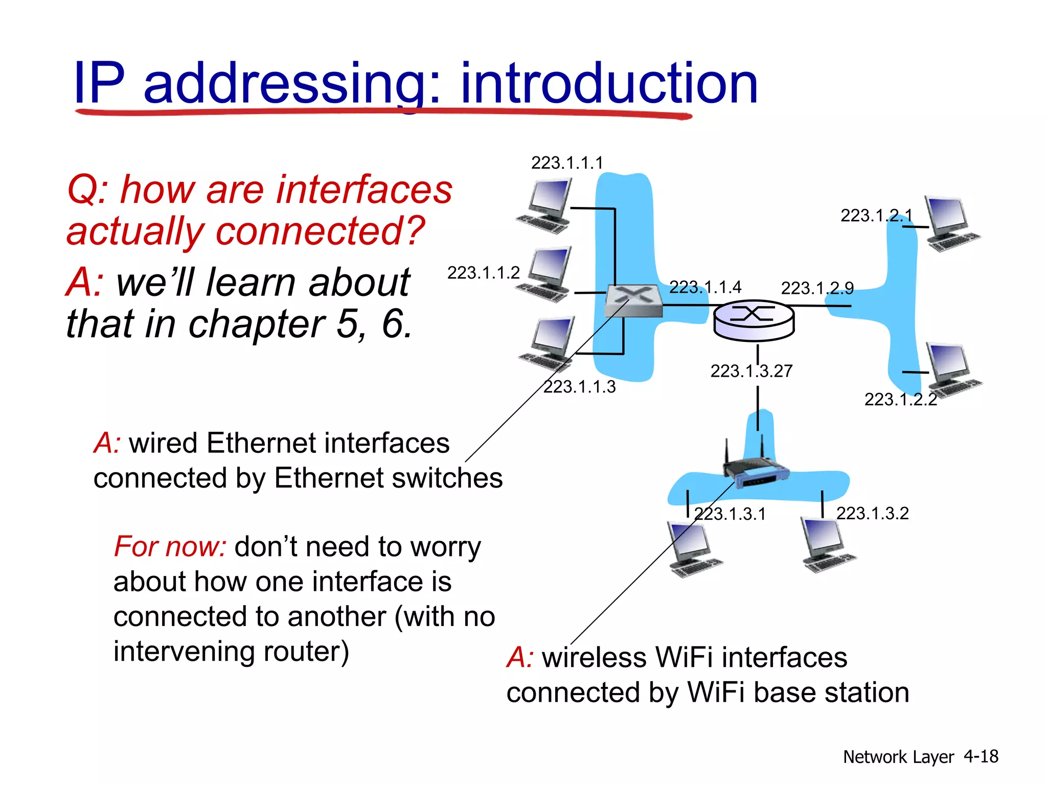 Network Layer 4-18
IP addressing: introduction
Q: how are interfaces
actually connected?
A: we’ll learn about
that in chapter 5, 6.
223.1.1.1
223.1.1.2
223.1.1.3
223.1.1.4 223.1.2.9
223.1.2.2
223.1.2.1
223.1.3.2
223.1.3.1
223.1.3.27
A: wired Ethernet interfaces
connected by Ethernet switches
A: wireless WiFi interfaces
connected by WiFi base station
For now: don’t need to worry
about how one interface is
connected to another (with no
intervening router)
 