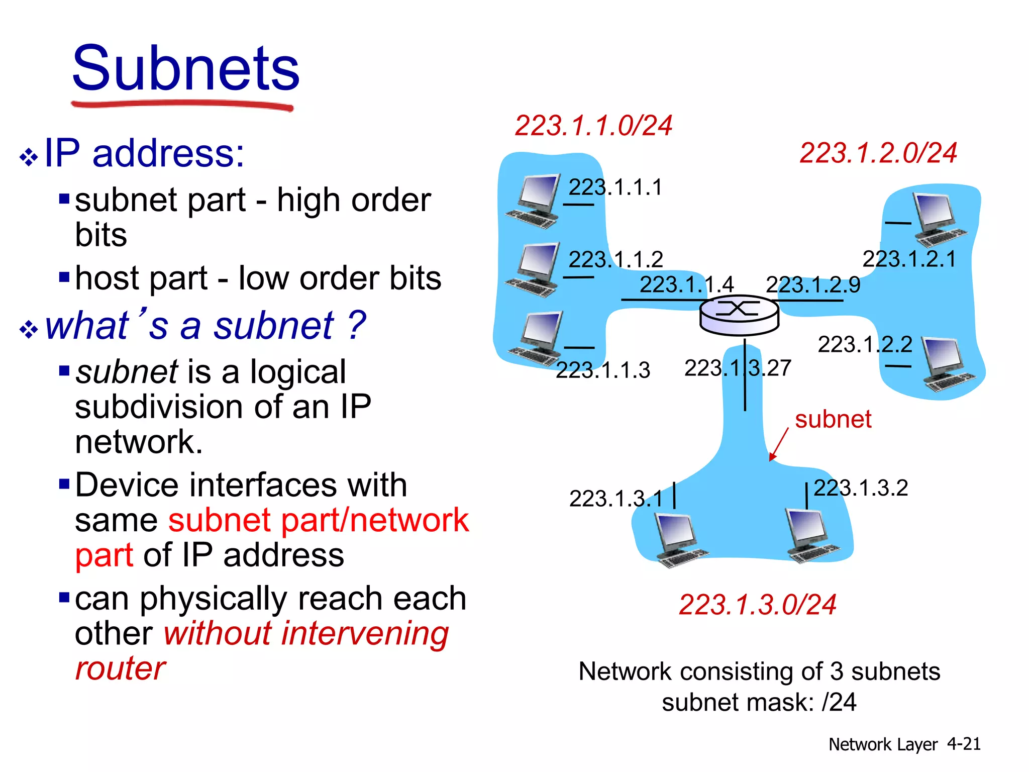Network Layer 4-21
Subnets
IP address:
subnet part - high order
bits
host part - low order bits
what’s a subnet ?
subnet is a logical
subdivision of an IP
network.
Device interfaces with
same subnet part/network
part of IP address
can physically reach each
other without intervening
router
Network Layer 4-21
Network consisting of 3 subnets
subnet mask: /24
223.1.1.0/24
223.1.2.0/24
223.1.3.0/24
223.1.1.1
223.1.1.3
223.1.1.4 223.1.2.9
223.1.3.2
223.1.3.1
subnet
223.1.1.2
223.1.3.27
223.1.2.2
223.1.2.1
 