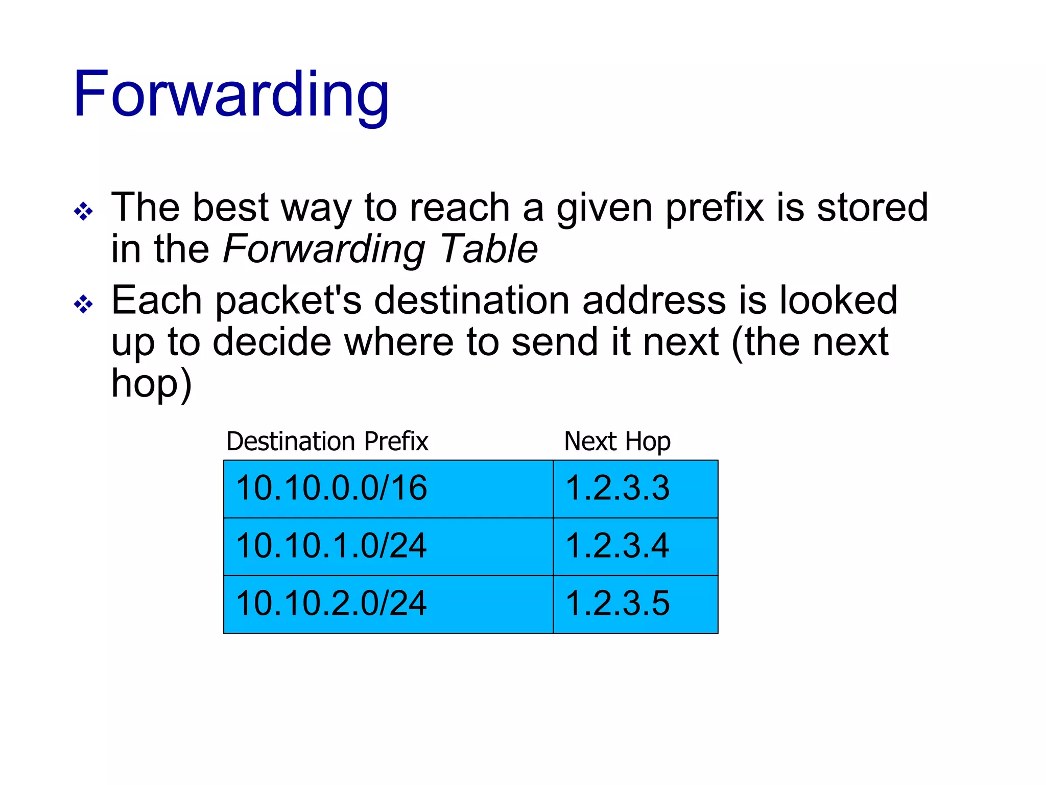 Forwarding
 The best way to reach a given prefix is stored
in the Forwarding Table
 Each packet's destination address is looked
up to decide where to send it next (the next
hop)
10.10.1.0/24 1.2.3.4
10.10.2.0/24 1.2.3.5
10.10.0.0/16 1.2.3.3
Destination Prefix Next Hop
 