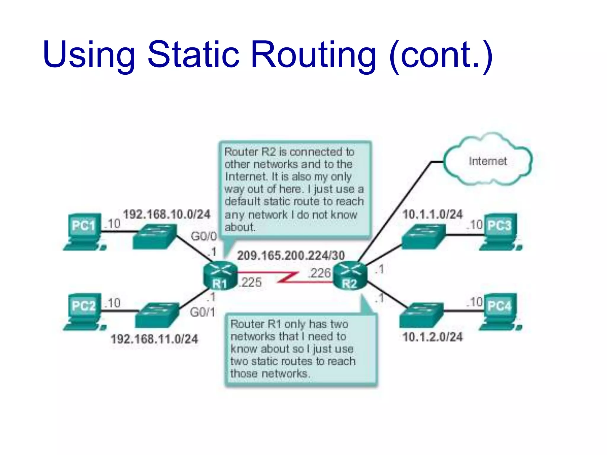 Using Static Routing (cont.)
 