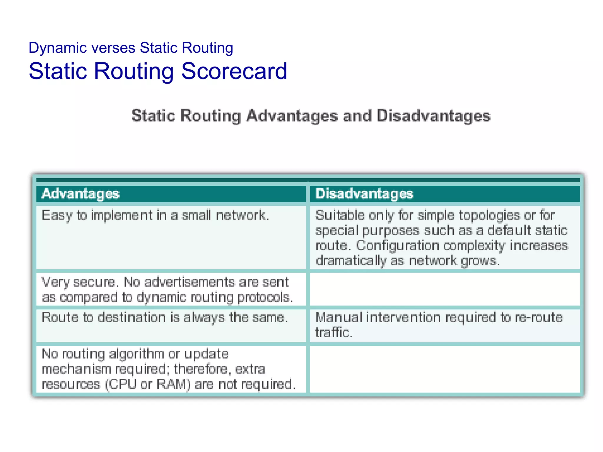 Dynamic verses Static Routing
Static Routing Scorecard
 