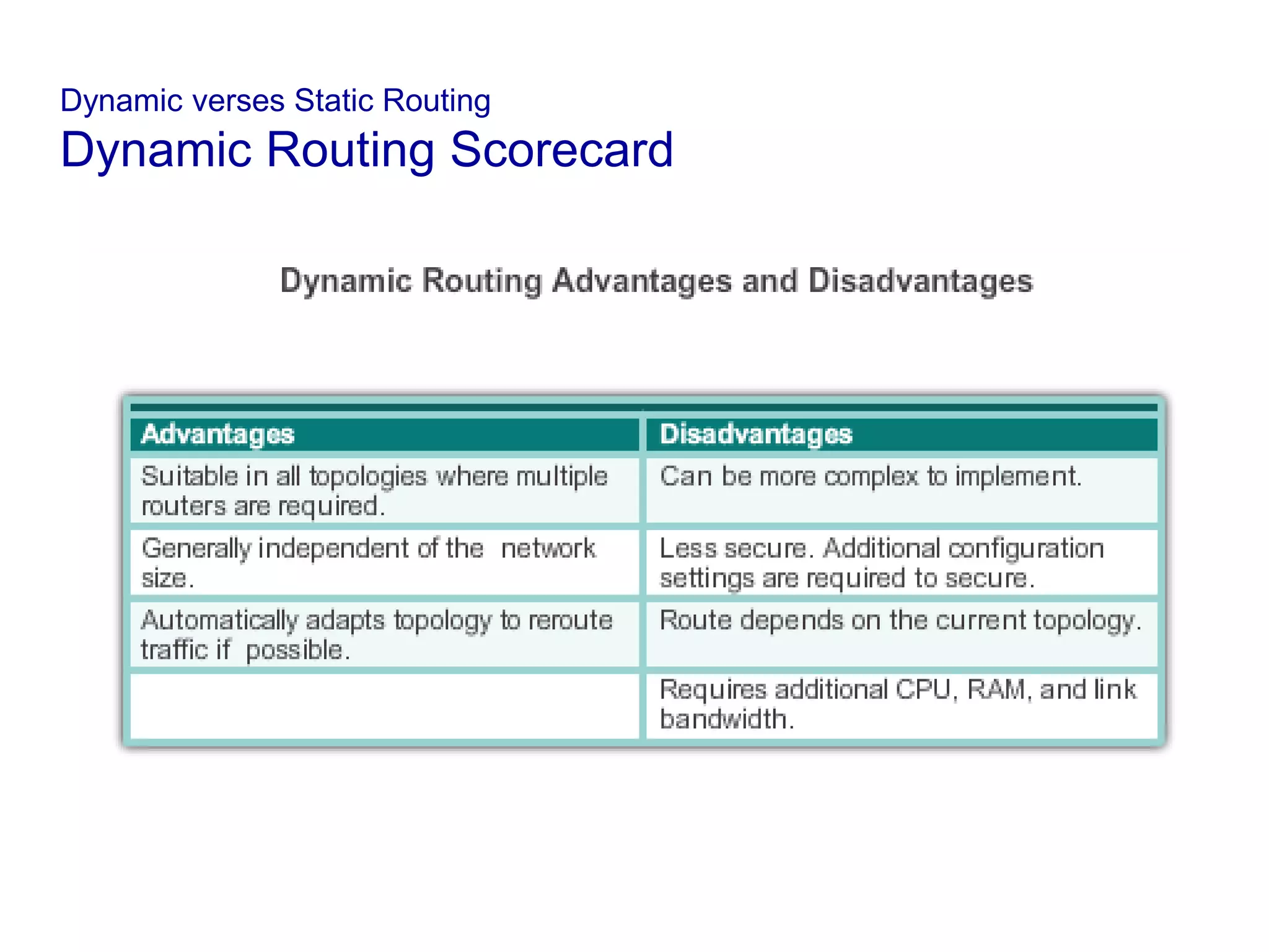 Dynamic verses Static Routing
Dynamic Routing Scorecard
 
