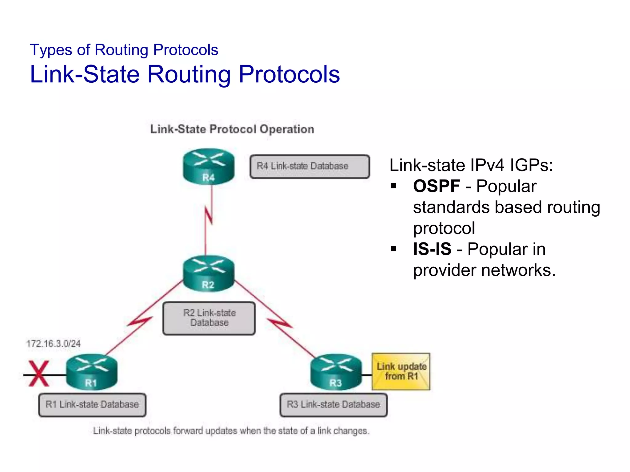 Types of Routing Protocols
Link-State Routing Protocols
Link-state IPv4 IGPs:
 OSPF - Popular
standards based routing
protocol
 IS-IS - Popular in
provider networks.
 