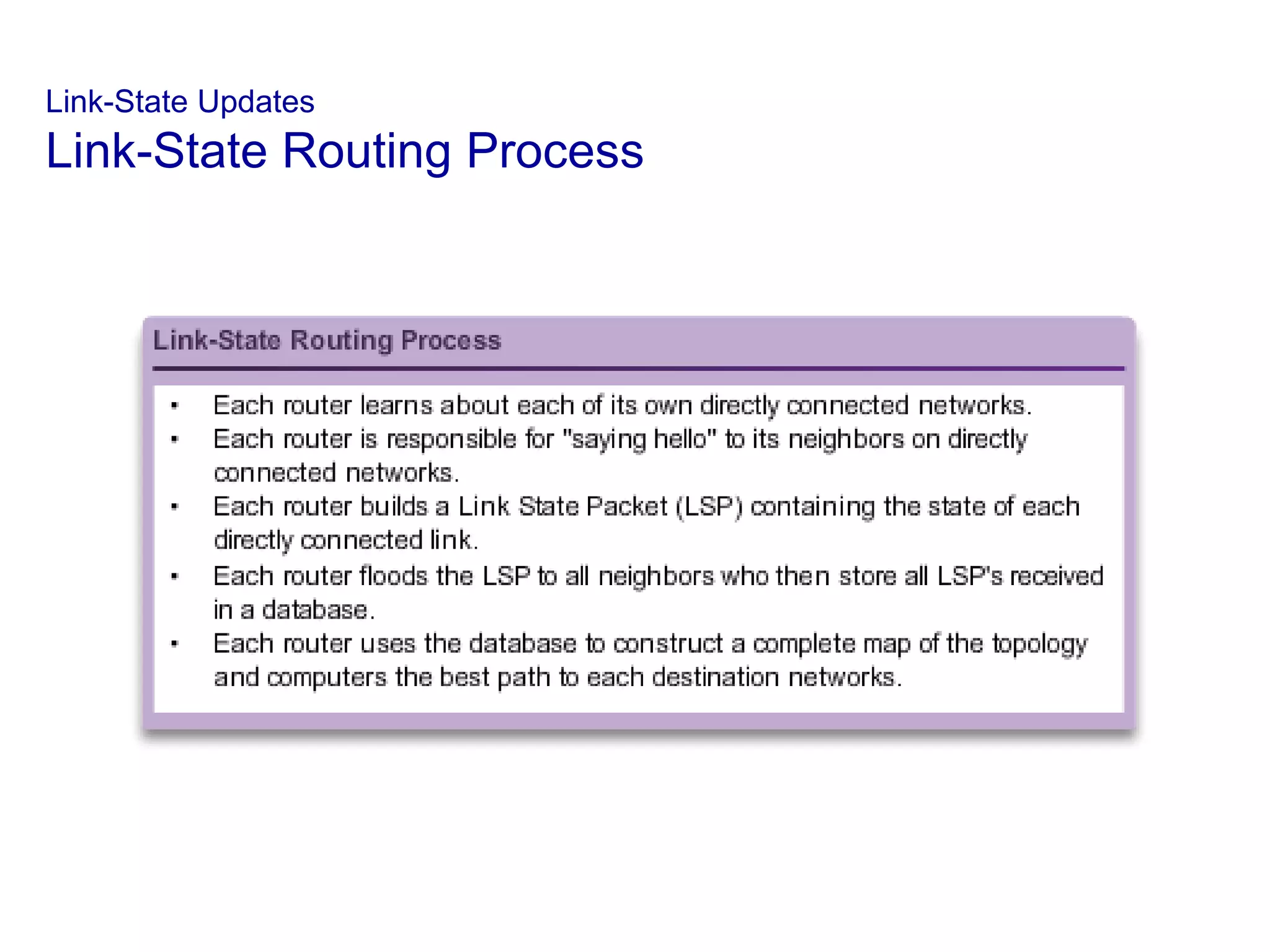Link-State Updates
Link-State Routing Process
 