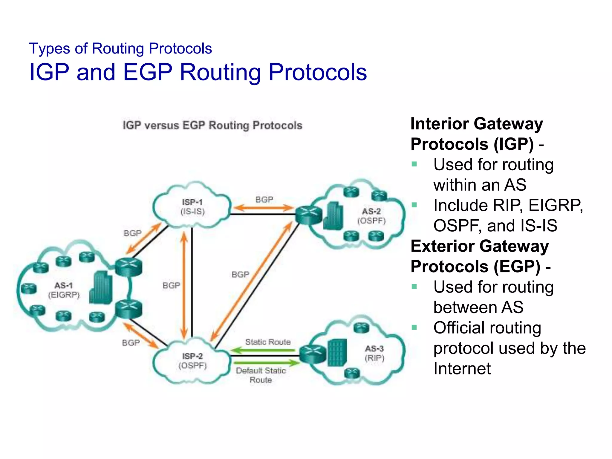 Types of Routing Protocols
IGP and EGP Routing Protocols
Interior Gateway
Protocols (IGP) -
 Used for routing
within an AS
 Include RIP, EIGRP,
OSPF, and IS-IS
Exterior Gateway
Protocols (EGP) -
 Used for routing
between AS
 Official routing
protocol used by the
Internet
 