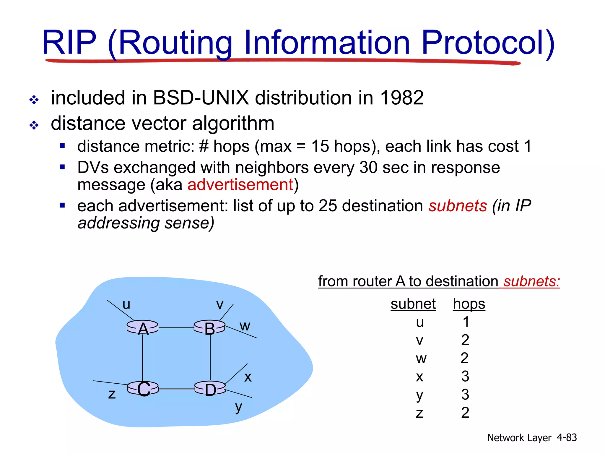Network Layer 4-83
RIP (Routing Information Protocol)
 included in BSD-UNIX distribution in 1982
 distance vector algorithm
 distance metric: # hops (max = 15 hops), each link has cost 1
 DVs exchanged with neighbors every 30 sec in response
message (aka advertisement)
 each advertisement: list of up to 25 destination subnets (in IP
addressing sense)
D
C
B
A
u v
w
x
y
z
subnet hops
u 1
v 2
w 2
x 3
y 3
z 2
from router A to destination subnets:
 