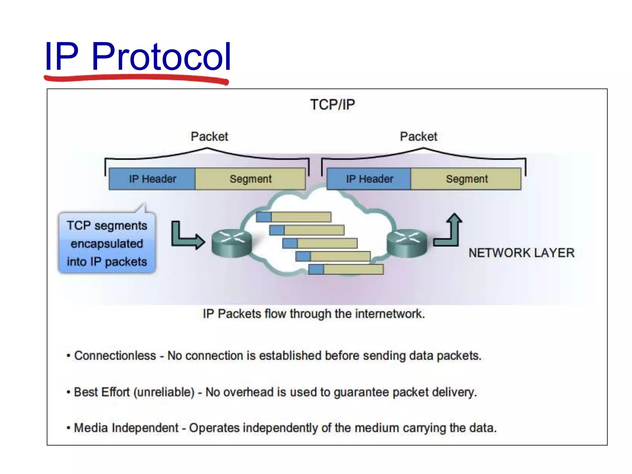 IP Protocol
 