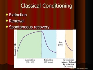 Classical Conditioning Extinction Renewal Spontaneous recovery 