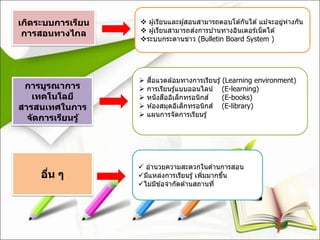เกิดระบบการเรียน
การสอนทางไกล
 ผู้เรียนและผู้สอนสามารถตอบโต ้กันได ้ แม ้จะอยู่ห่างกัน
 ผู้เรียนสามารถส่งการบ ้านทางอินเตอร์เน็ตได ้
ระบบกระดานข่าว (Bulletin Board System )
การบูรณาการ
เทคโนโลยี
สารสนเทศในการ
จัดการเรียนรู้
 สื่อแวดล ้อมทางการเรียนรู้ (Learning environment)
 การเรียนรู้แบบออนไลน์ (E-learning)
 หนังสืออิเล็กทรอนิกส์ (E-books)
 ห ้องสมุดอิเล็กทรอนิกส์ (E-library)
 แผนการจัดการเรียนรู้
อื่น ๆ
 อานวยความสะดวกในด ้านการสอน
มีแหล่งการเรียนรู้ เพิ่มมากขึ้น
ไม่มีข ้อจากัดด ้านสถานที่
 