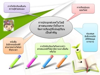 การประยุกต์เทคโนโลยี
สารสนเทศมาใช ้ในการ
จัดการเรียนรู้ที่เน้นผู้เรียน
เป็นสาคัญ
การให ้นักเรียนสืบค ้น
ความรู้ด ้วยตนเอง
การเรียนรู้แบบ
ออนไลน์
หนังสือ
อิเล็กทรอนิกส์ที่
สามารถอ่านได ้ทุก
ที่ทุกเวลา
ห ้องสมุด
อิเล็กทรอนิก
ส์ที่มีข ้อมูล
มากมาย
การให ้นักเรียนได ้วิเคราะห์ว่า
สารสนเทศที่ได ้มามีความน่าเชื่อถือ
หรือไม่
 