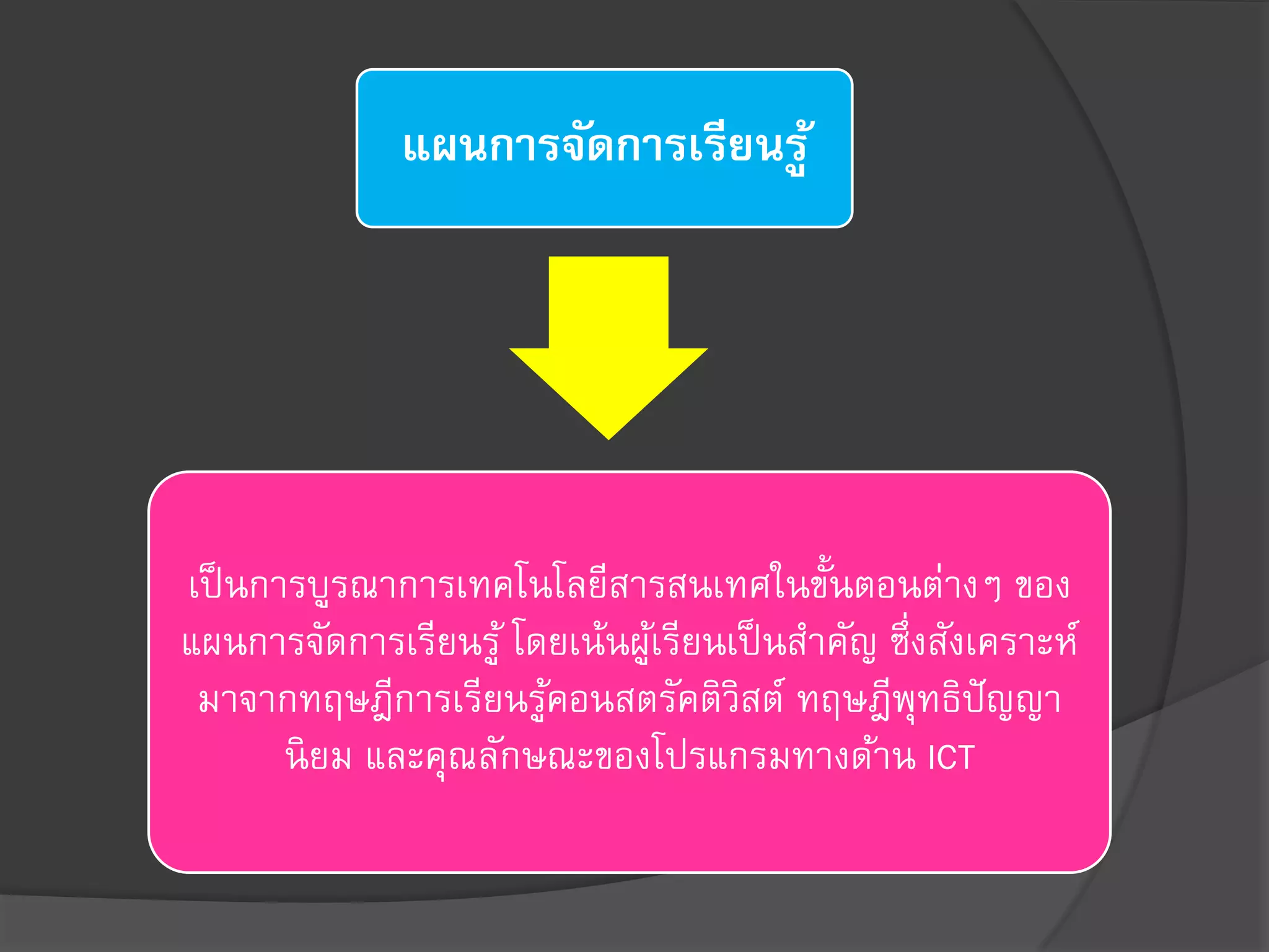 แผนการจัดการเรียนรู้
เป็นการบูรณาการเทคโนโลยีสารสนเทศในขั้นตอนต่างๆ ของ
แผนการจัดการเรียนรู้ โดยเน้นผู้เรียนเป็นสาคัญ ซึ่งสังเคราะห์
มาจากทฤษฎีการเรียนรู้คอนสตรัคติวิสต์ ทฤษฎีพุทธิปัญญา
นิยม และคุณลักษณะของโปรแกรมทางด้าน ICT
 